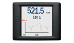 SGD 28-M420 | Display Screen | Current Loop Display | Display Solutions | Front